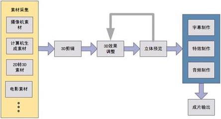 3D电视100问 影视节目制作全解
