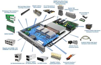 智能互联，'连动'未来！与Amphenol安费诺相约2023慕尼黑上海电子展影视节目制作